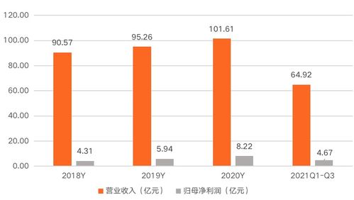 中科曙光 信创行业多栖发展，以技术创新赋能低碳、安全新金融生态