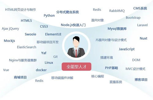 四川科创技工学校网页开发专业 培养卓越软件开发与技术服务的未来之星