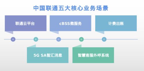 解决CentOS迁移难题 统信发布服务器系统迁移软件有易，助力软件开发与技术服务的平稳转型