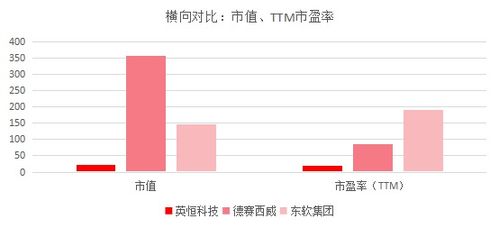 软件定义汽车成趋势，下一个隐藏冠军诞生 软件开发和技术服务